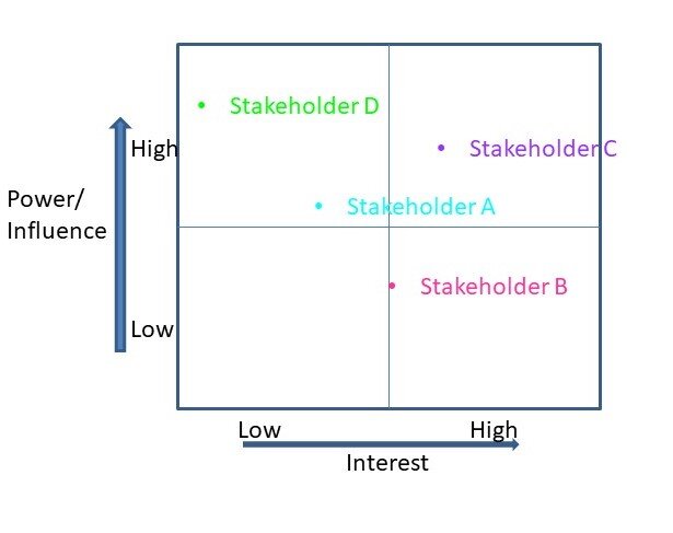 Power+interest+matrix